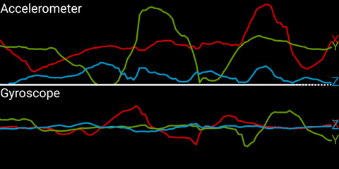 Accelerometer / Gyroscope Graph