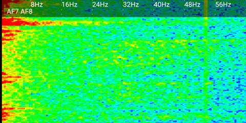 Spectrogram