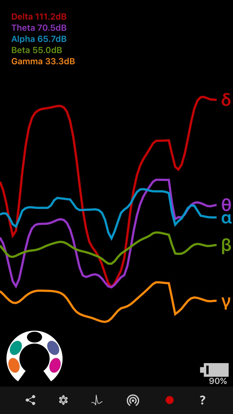 Absolute wave values