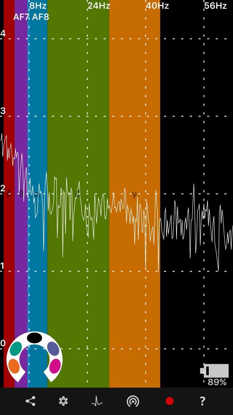 Discrete frequency breakdown