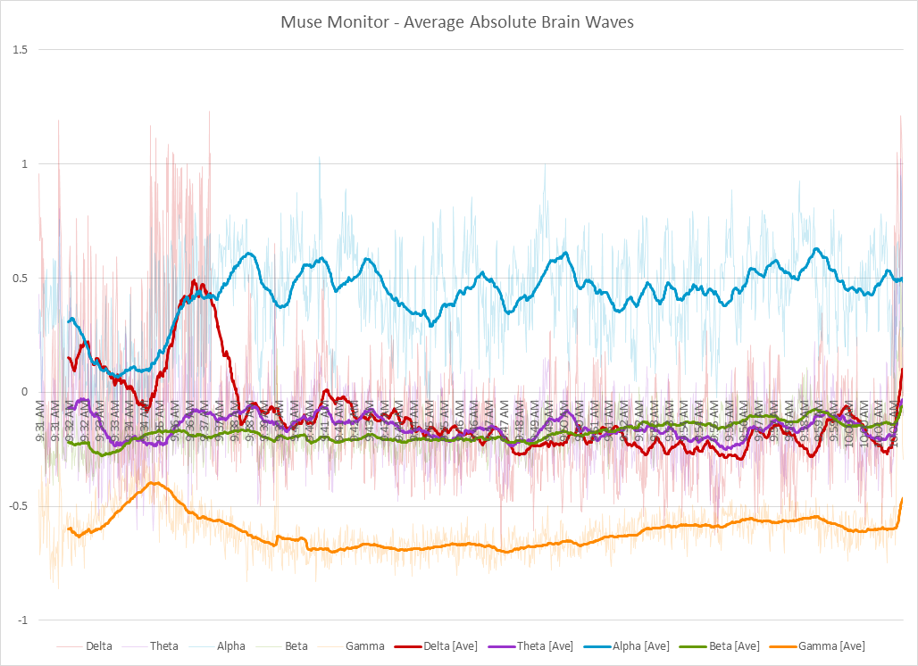 Meditation Graph